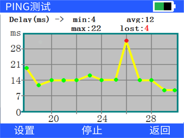 nLink-830 ping功能圖形化