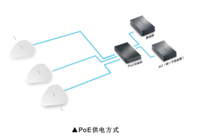 PoE供電如何在無線網(wǎng)絡(luò)中應(yīng)用？