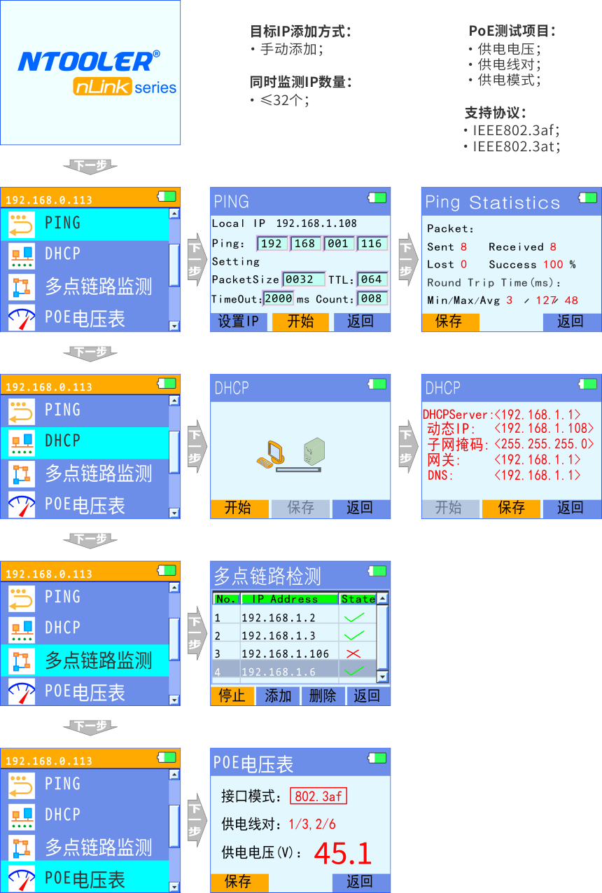 nLink-820 網(wǎng)絡(luò)鏈路測(cè)試儀