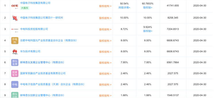 華為投資兩家毫米波及測試測量相關國內(nèi)企業(yè)