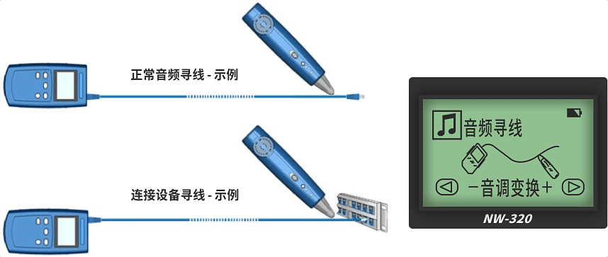 nWire-320線纜測試儀