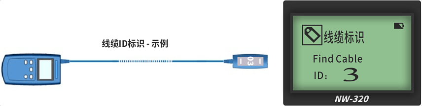 nWire-320線纜測試儀