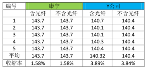 布線系統(tǒng)對于數(shù)據(jù)中心可靠性的探討