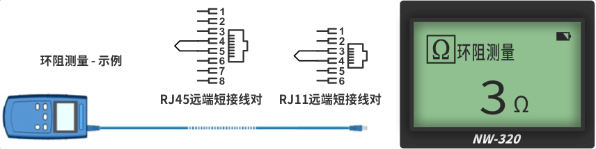 nWire-320線纜測試儀