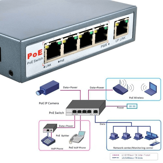 如何給以太網受電設備合理的進行POE供電呢？