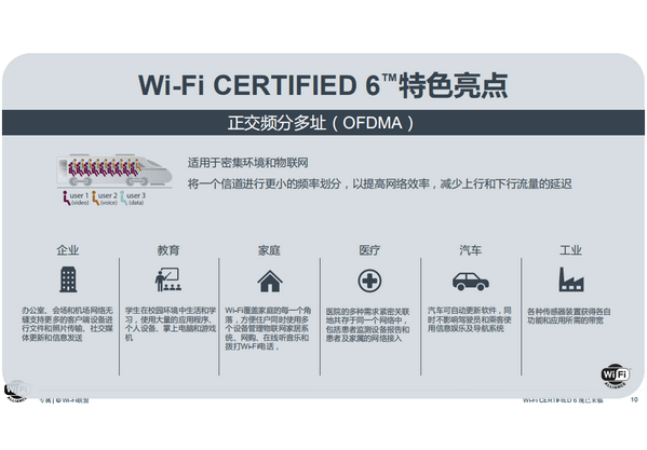 Wi-Fi聯(lián)盟：五維度完善Wi-Fi托管網(wǎng)絡(luò)體驗(yàn)