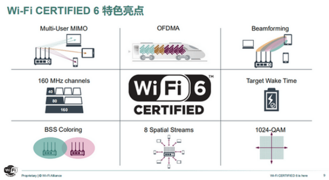 Wi-Fi聯(lián)盟：五維度完善Wi-Fi托管網(wǎng)絡(luò)體驗(yàn)