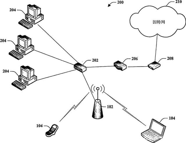 無線熱點(Wi-Fi)和無線局域網(WLAN)有哪些聯系和區別呢？