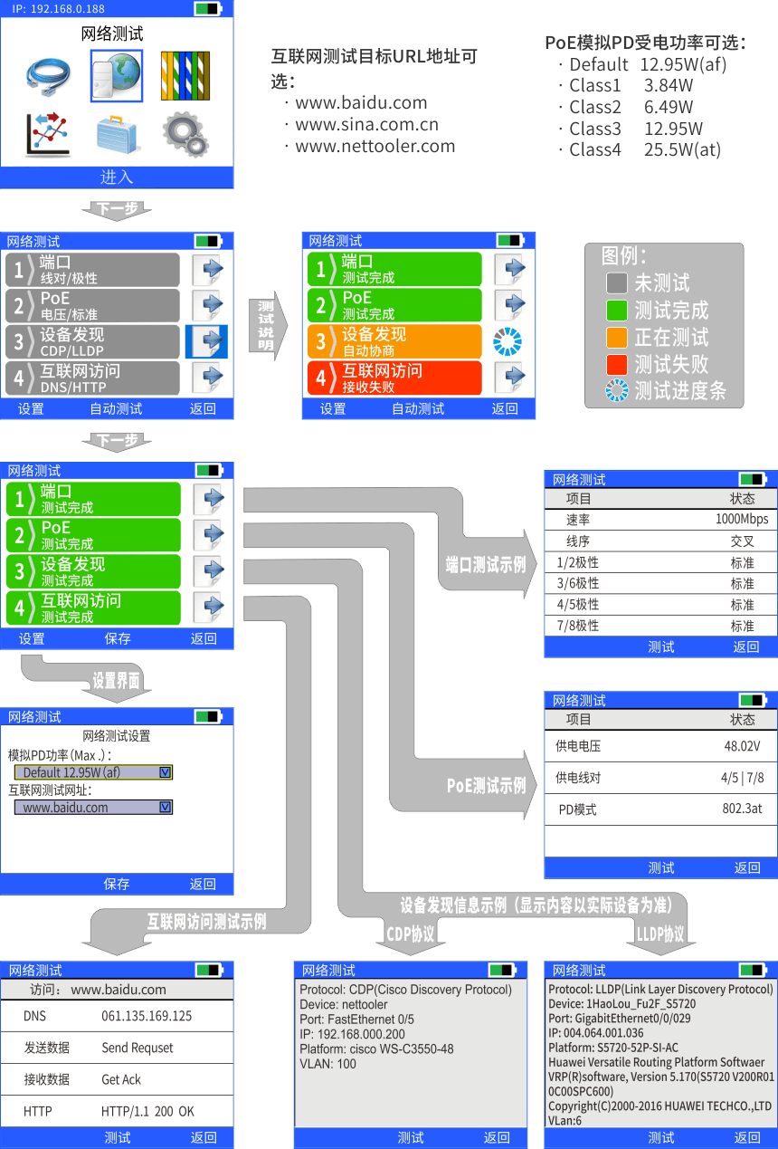 nLink-830網絡測試儀