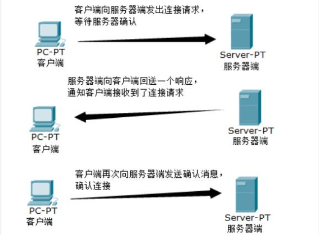 網絡通信UDP協議與TCP協議有哪些區別呢？